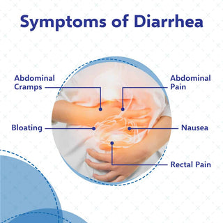 Anti-Diarrheal 2MG 200 Caplets